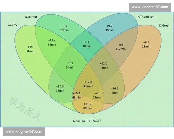 篮球数据分析驱动的战术优化与球员表现评估研究及球队竞争力提升